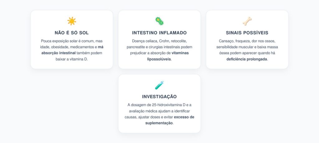 Falta de Vitamina D: Quando o Intestino Pode Estar Atrás da Deficiência