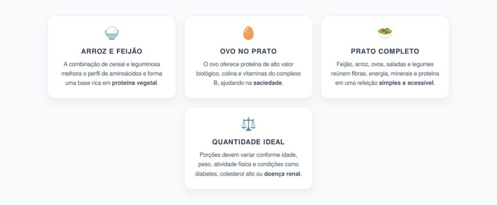 Arroz, Feijão e Ovo: Refeição Proteica Forte Sem Carne Todos os Dias