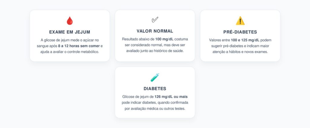 Glicose de Jejum: Valores Normais, Pré-Diabetes e Diabetes