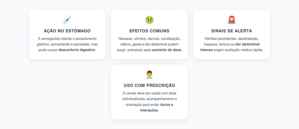 Semaglutida: Sintomas Digestivos e Alertas Antes de Usar Canetas Para Emagrecer