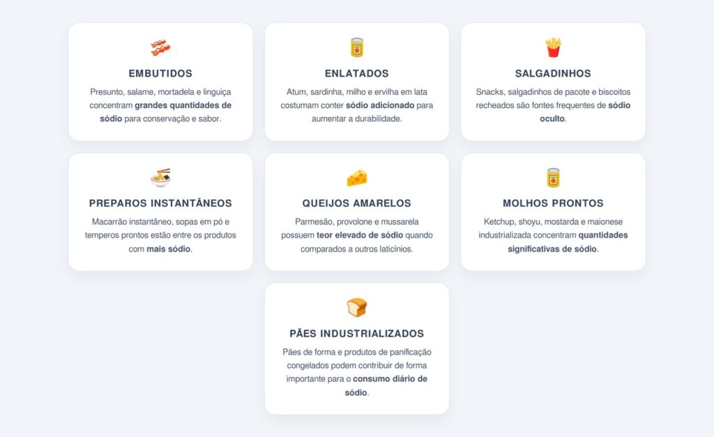 Quais alimentos concentram mais sódio?