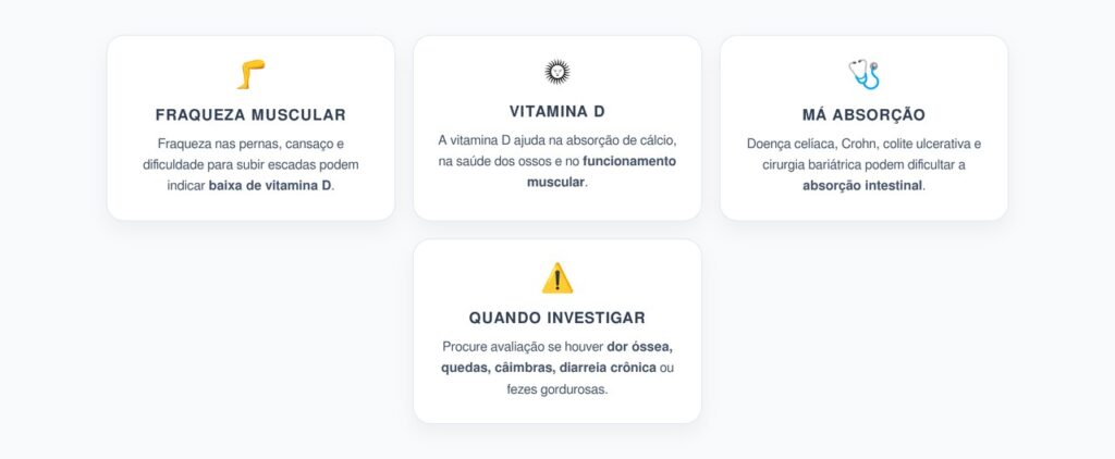 Fraqueza Muscular e Pernas Pesadas: Sinais de Baixa Vitamina D na Má Absorção