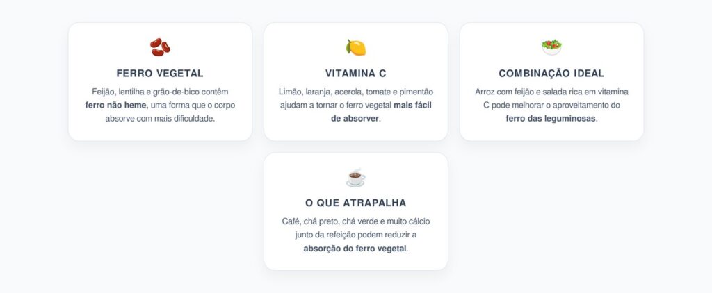 Ferro Vegetal: Como a Vitamina C Aumenta a Absorção no Feijão e na Lentilha