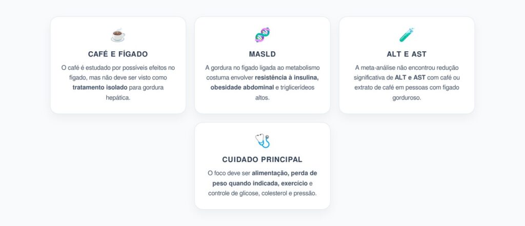 Café e Fígado Gorduroso: O que o Estudo Mostra sobre Enzimas Hepáticas