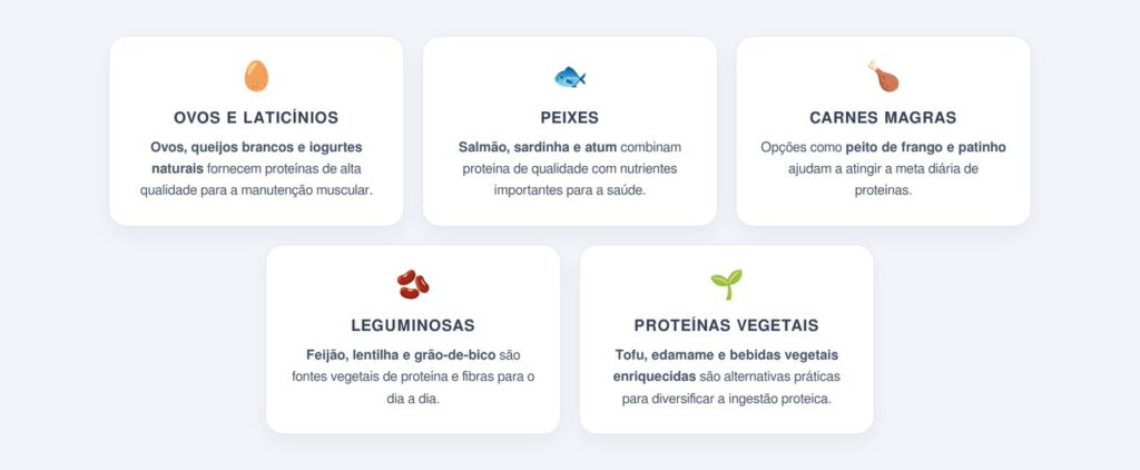 Quanta proteína é preciso consumir por dia?