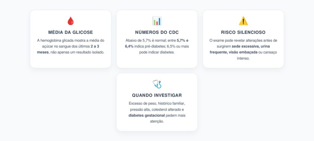 Hemoglobina Glicada: O Exame que Revela o Açúcar no Sangue Antes dos Sintomas