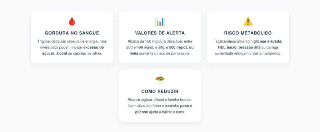 Triglicerídeos Altos: O Alerta Metabólico Além da Gordura no Sangue