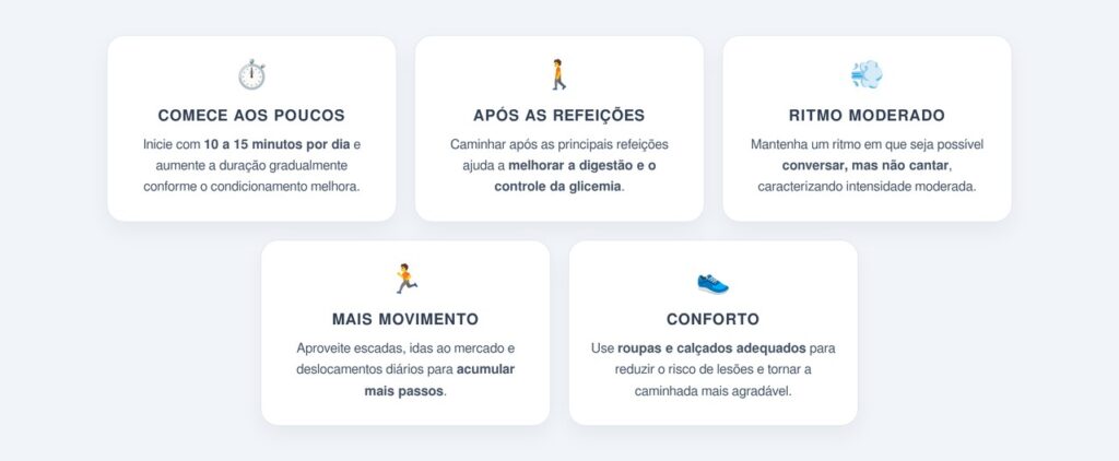 Quanto tempo de caminhada é necessário por dia?