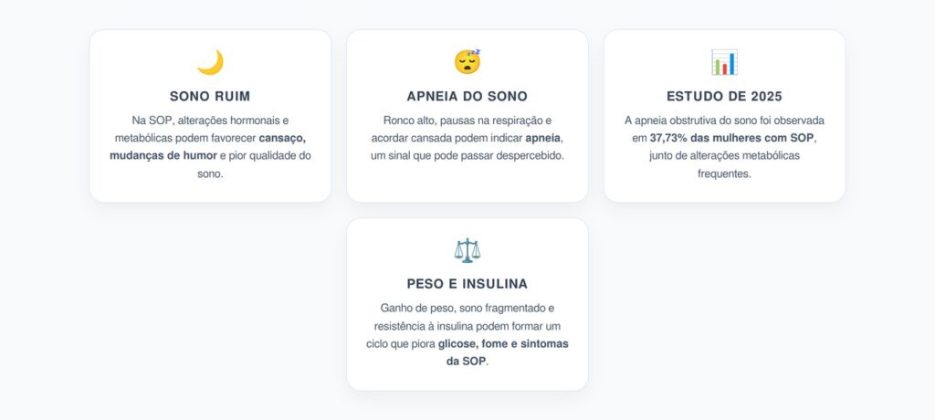 SOP e Sono Ruim: O Elo Entre Apneia, Peso e Resistência à Insulina