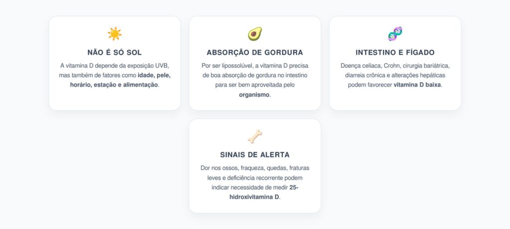 Falta de Vitamina D: Quando Intestino, Fígado e Gordura Também Influenciam