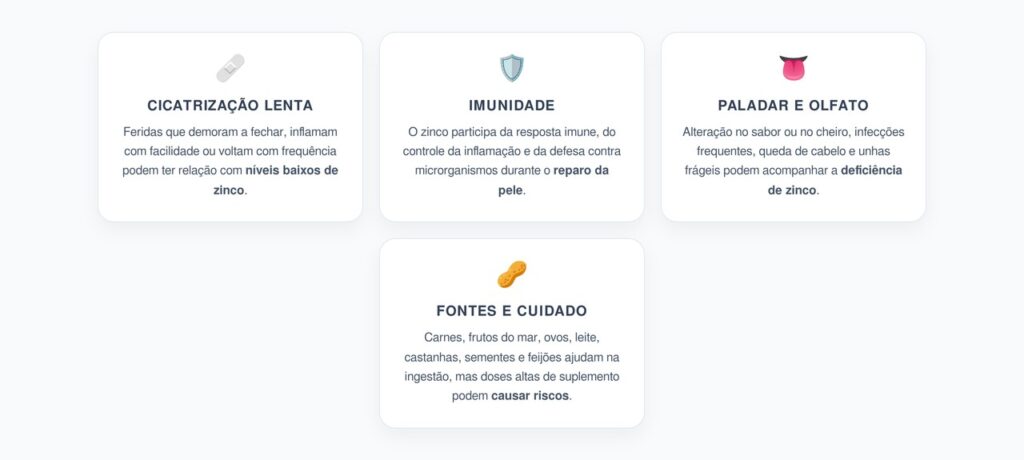 Feridas que Demoram a Cicatrizar: Quando Pode Ser Falta de Zinco