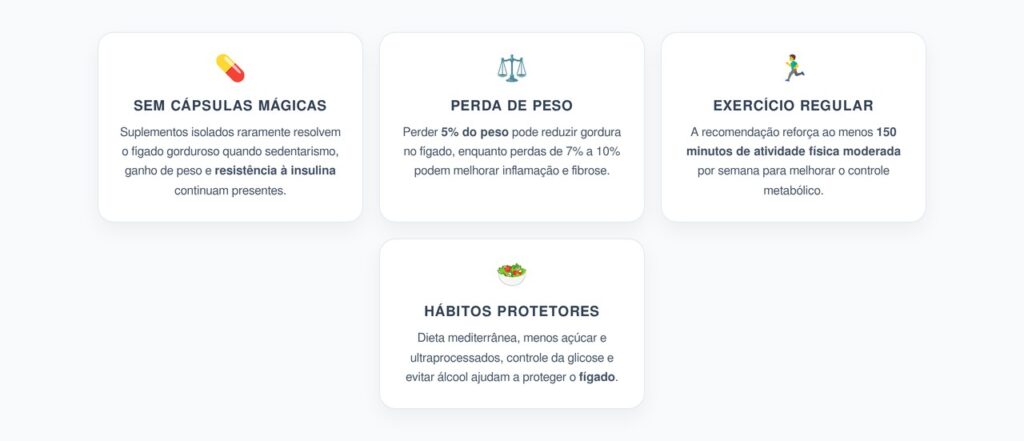 Fígado Gorduroso: Exercício e Perda de Peso Contra as Cápsulas Milagrosas