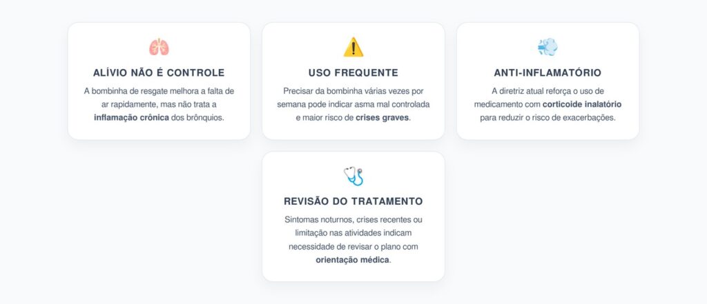 Asma: Por que a Bombinha de Resgate Sozinha Virou Alerta de Segurança