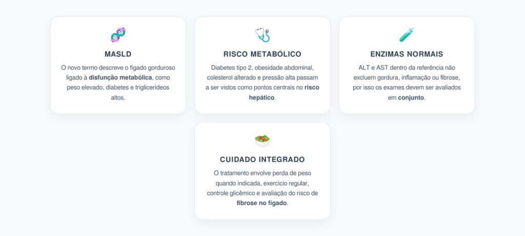 MASLD e Fígado Gorduroso: O Novo Olhar Sobre Diabetes, Peso e Enzimas Hepáticas