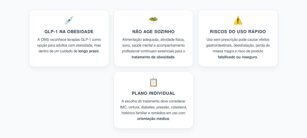 GLP-1 para Obesidade: Por Que a Caneta Não Substitui Tratamento Completo
