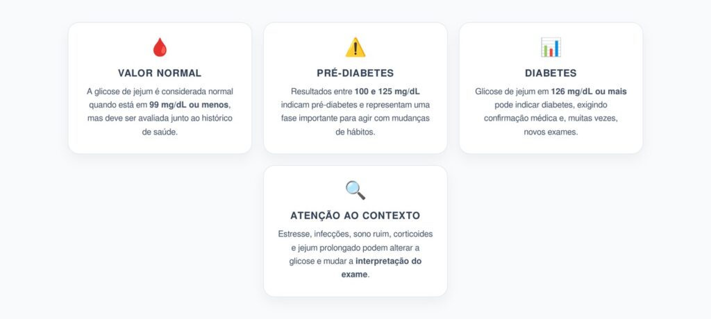 Glicose de Jejum: Valores Normais, Pré-Diabetes e Diabetes