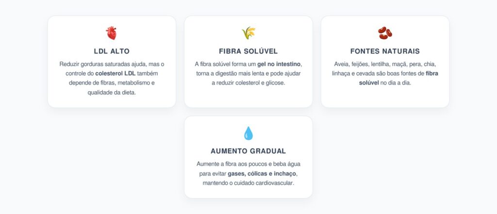 Colesterol LDL Alto: O Papel da Fibra Solúvel na Redução do Colesterol