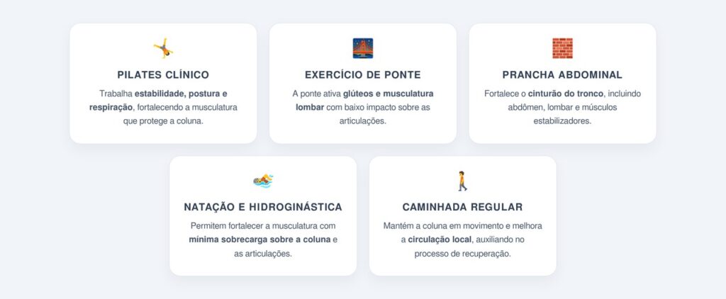 Como o fortalecimento do core auxilia na recuperação?