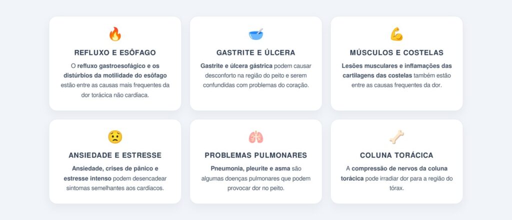 Quais são as principais causas não cardíacas?
