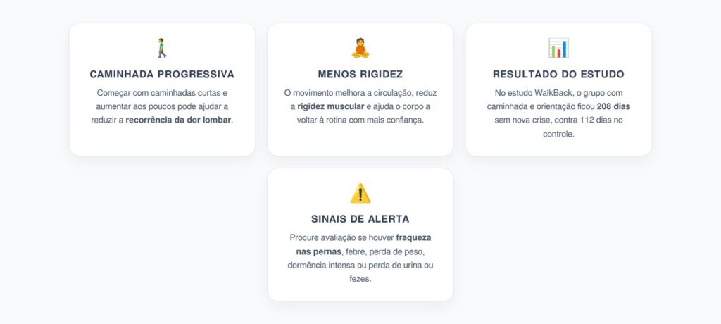 Dor Lombar que Sempre Volta: Caminhada para Reduzir Novas Crises