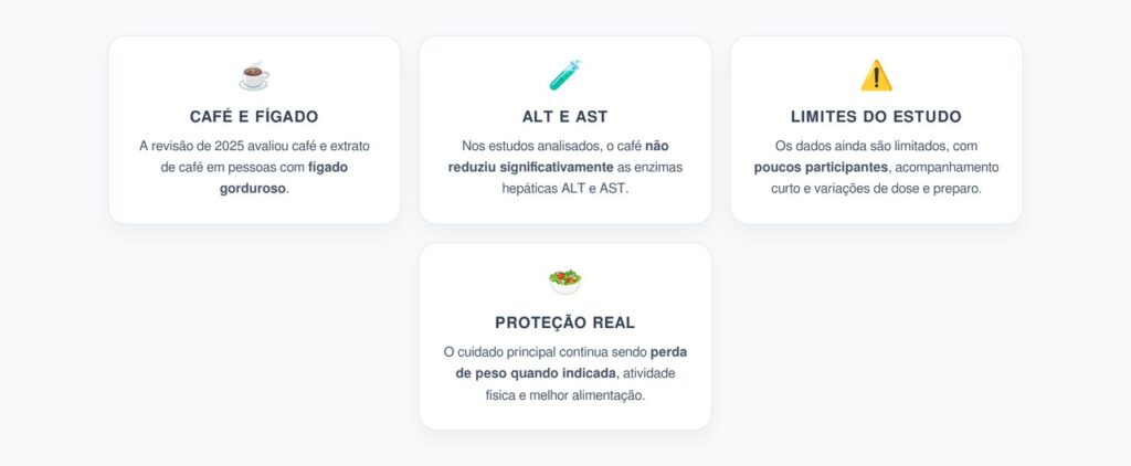 Café e Fígado Gorduroso: O Que a Revisão de 2025 Revela