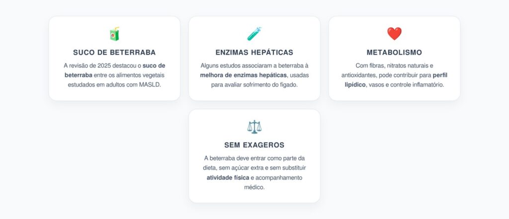 Beterraba e MASLD: O Alimento Vegetal que Pode Ajudar o Fígado Gorduroso