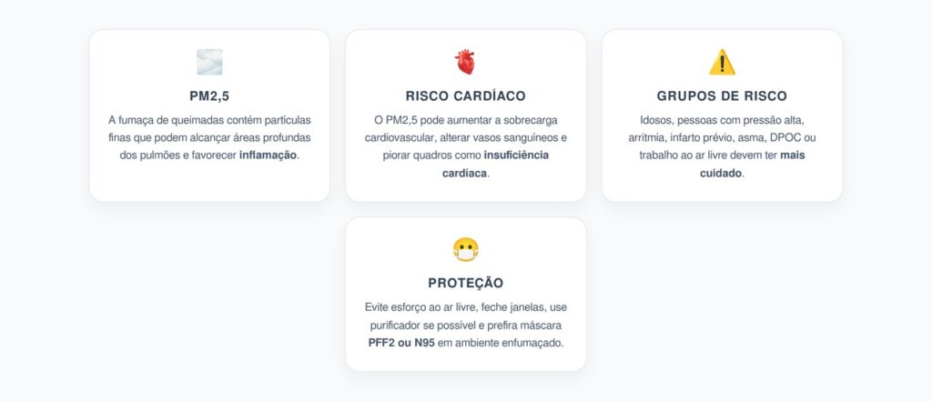 Fumaça de Queimadas e Coração: O Poluente Fino que Exige Atenção