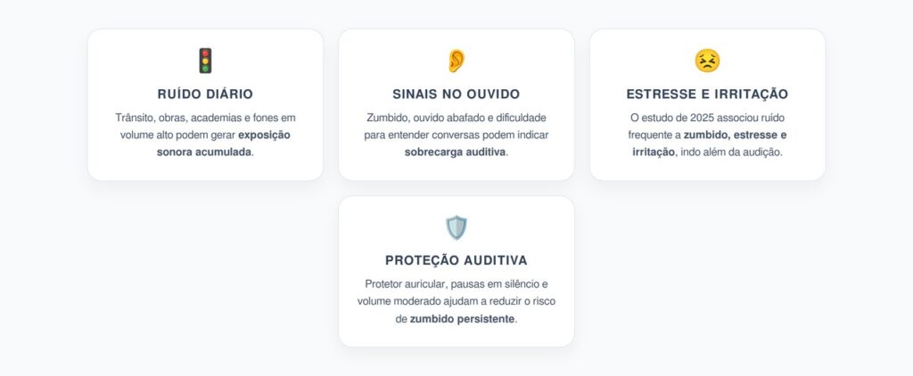 Ruído Diário e Audição: O Alerta de 2025 Para Zumbido, Estresse e Bem-Estar
