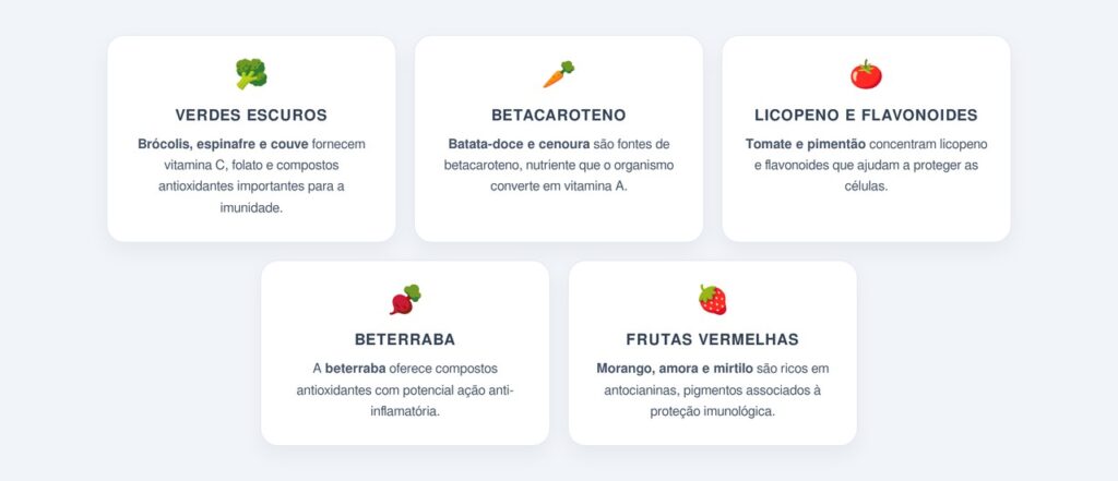 Quais vegetais coloridos contribuem para a imunidade?