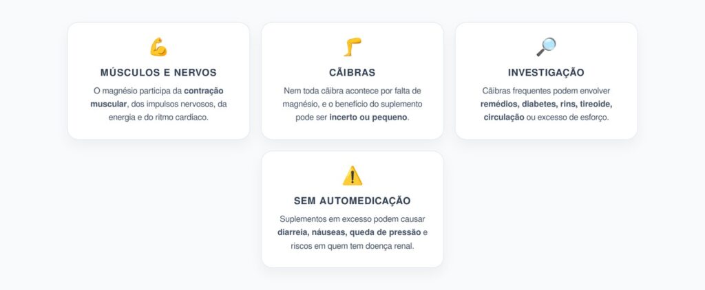 Magnésio Para Cãibras: Quando Ajuda e Por Que Não Deve Virar Automedicação