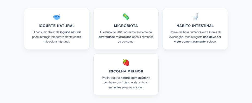 Iogurte Natural e Intestino: O Que Pode Mudar Após Algumas Semanas