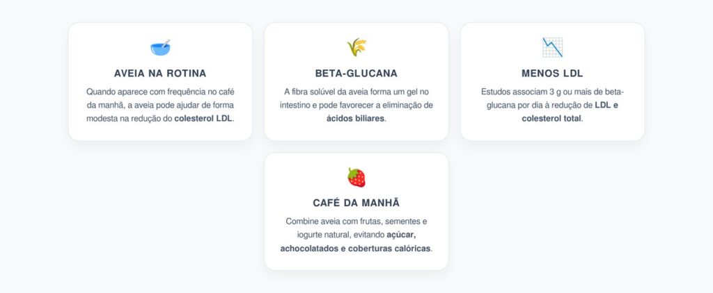 Aveia no Café da Manhã: Como a Fibra Pode Ajudar a Baixar o Colesterol LDL