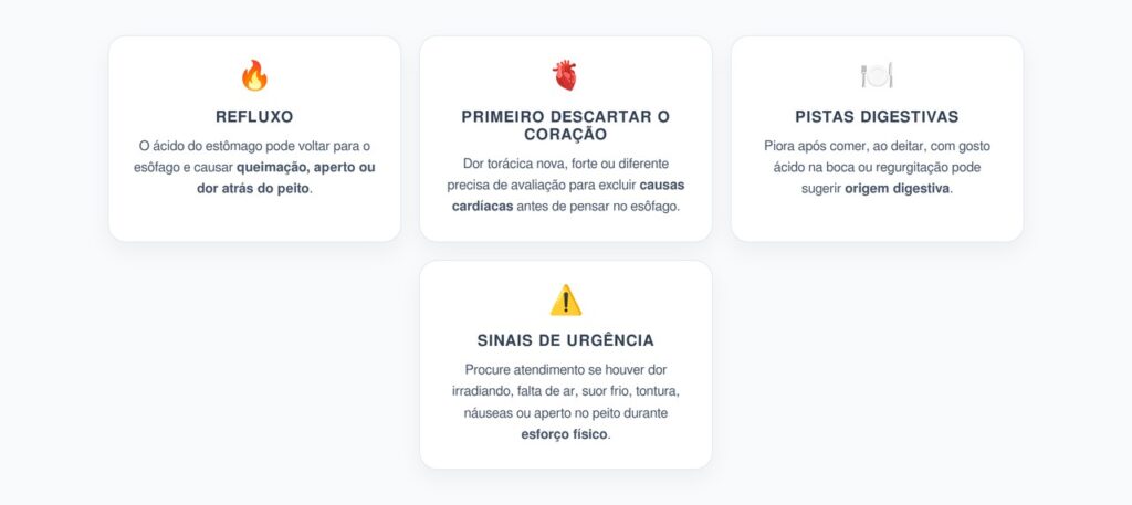 Dor no Peito e Refluxo: Quando o Esôfago Pode Imitar o Coração
