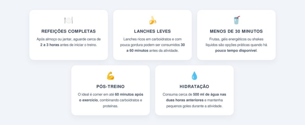 Qual o intervalo ideal entre refeições e exercícios?