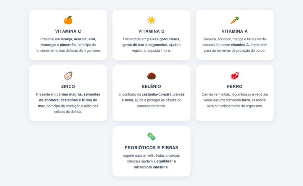 Quais nutrientes apoiam as defesas do corpo?