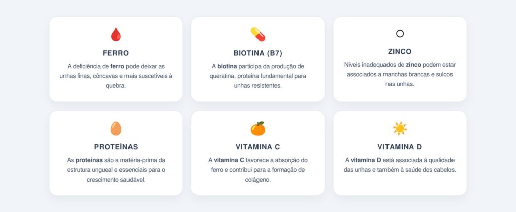 Quais nutrientes estão por trás das unhas fracas?