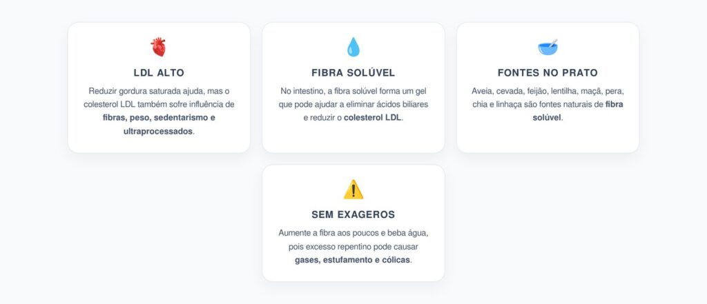 Colesterol LDL Alto: O Papel da Fibra Solúvel na Saúde do Coração