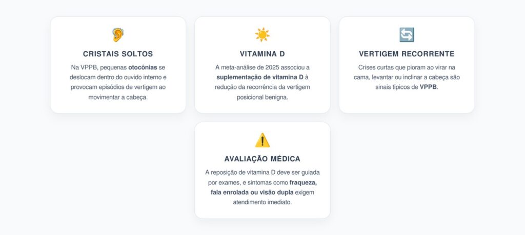 Vitamina D e Vertigem: O Que o Estudo de 2025 Mostrou Sobre a Recorrência da VPPB