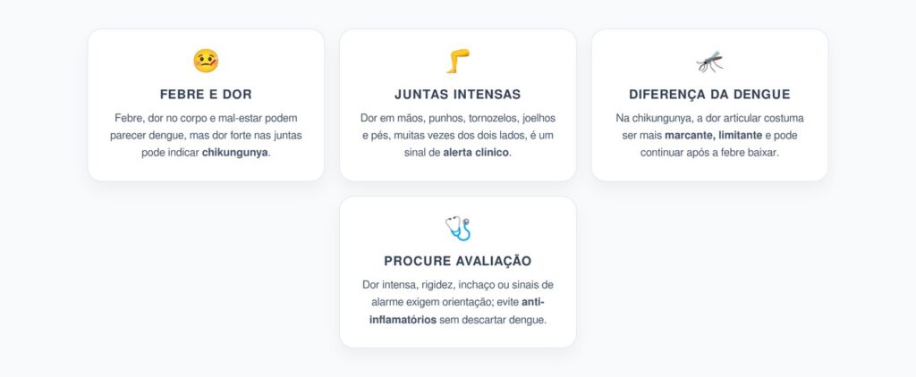 Dor nas Articulações Após Febre: O Sinal que Pode Indicar Chikungunya