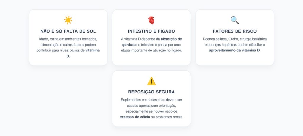 Vitamina D Baixa: Quando o Problema Vai Além da Falta de Sol