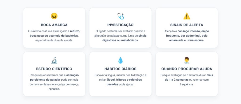 Boca Amarga ao Acordar: Sinais de Alerta que Podem Merecer Investigação do Fígado