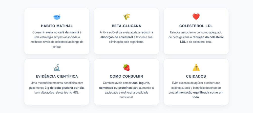Aveia no Café da Manhã: O Hábito Matinal Ligado à Redução do Colesterol LDL