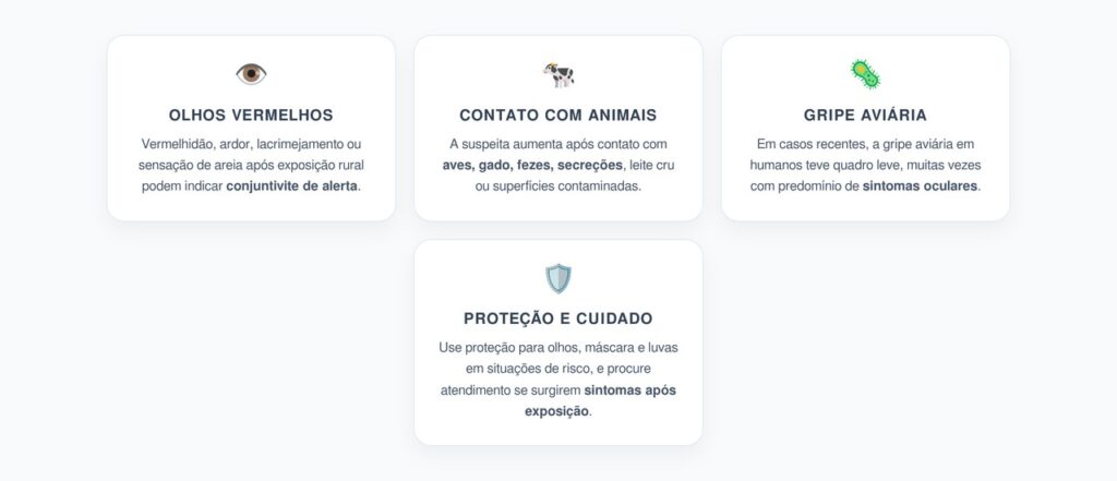Conjuntivite Após Contato com Aves ou Gado: Sinal de Alerta da Gripe Aviária