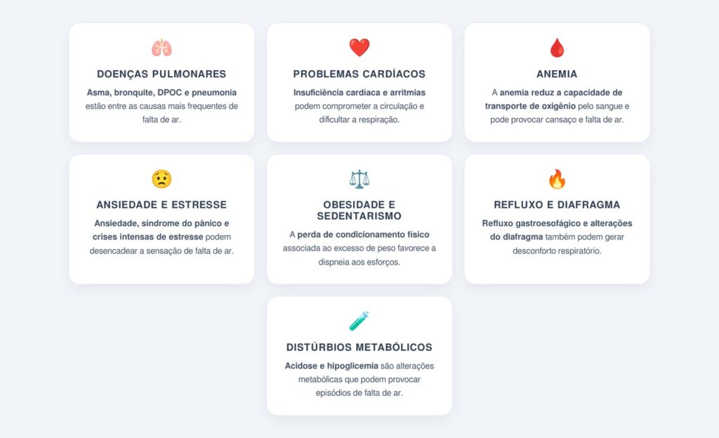 Quais são as principais causas da falta de ar?
