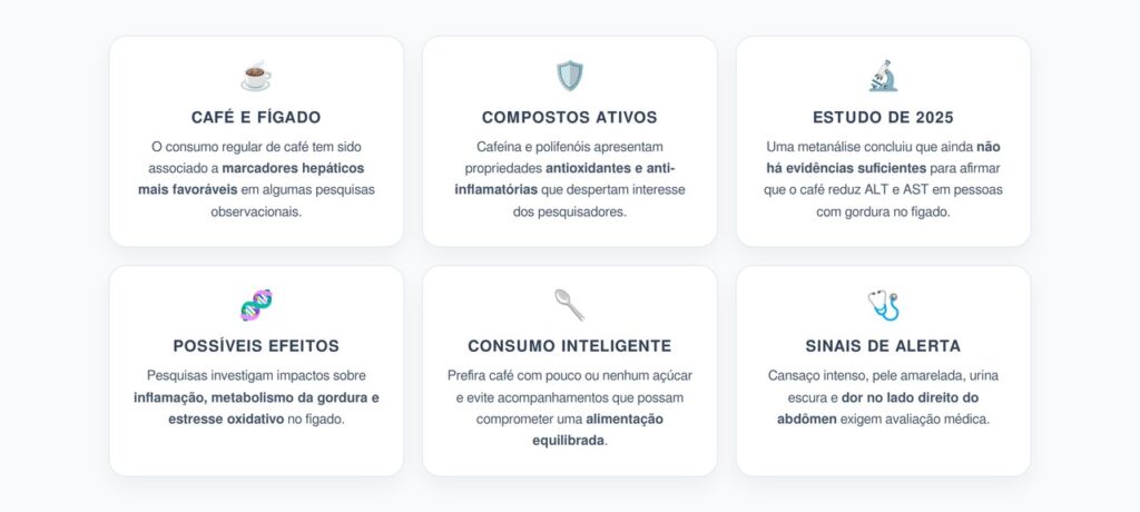 Café e Fígado: O Que Estudos Recentes Estão Descobrindo Sobre o Consumo Diário da Bebida