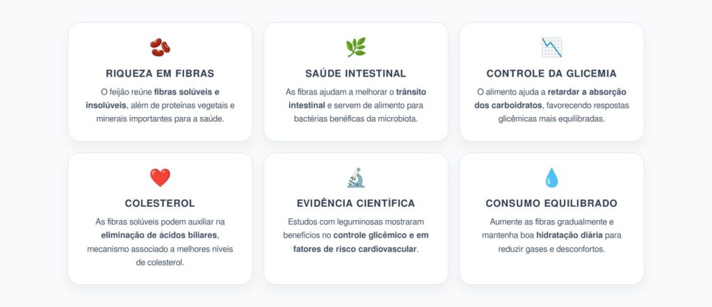 Incluir feijão regularmente nas refeições é uma forma prática de aumentar o consumo de fibras alimentares.