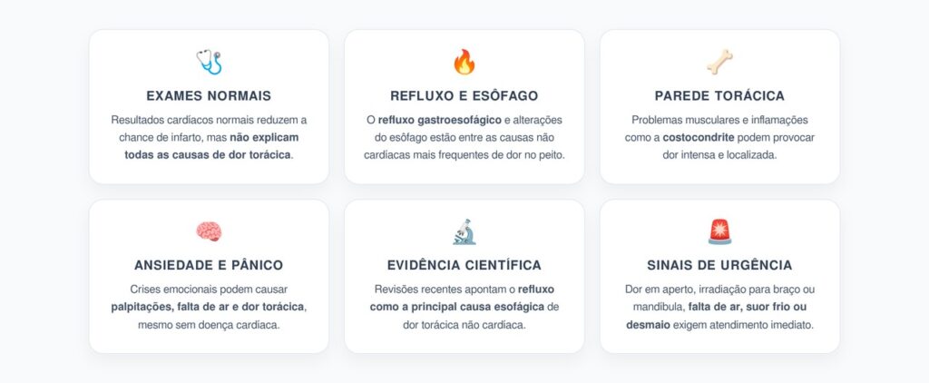 Dor no Peito com Exames Cardíacos Normais: Causas Pouco Conhecidas que Também Merecem Investigação