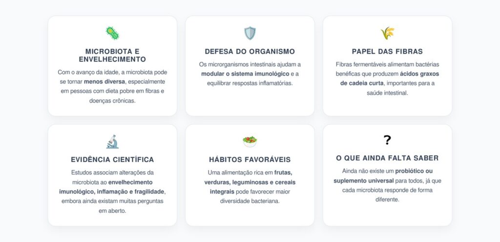 Microbiota Intestinal e Imunidade Após os 60 Anos: O Que a Ciência Já Sabe Sobre Essa Conexão