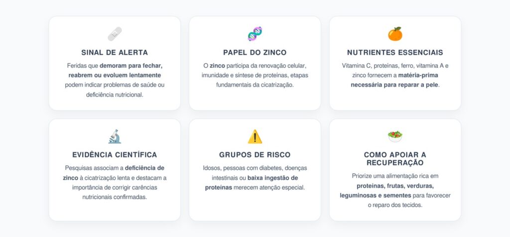 Feridas que Demoram a Cicatrizar: O Sinal que Pode Indicar Falta de Nutrientes Essenciais