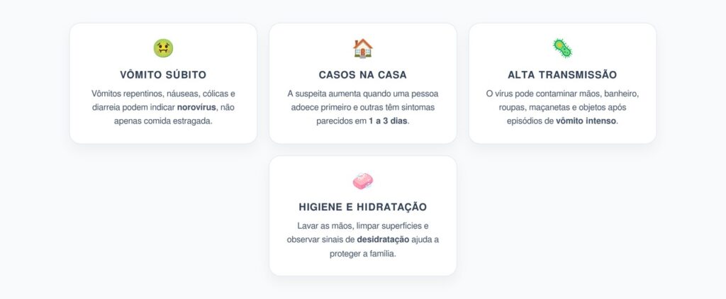 Norovírus em Casa: Vômito Súbito em Várias Pessoas Pode Ser Sinal de Alerta